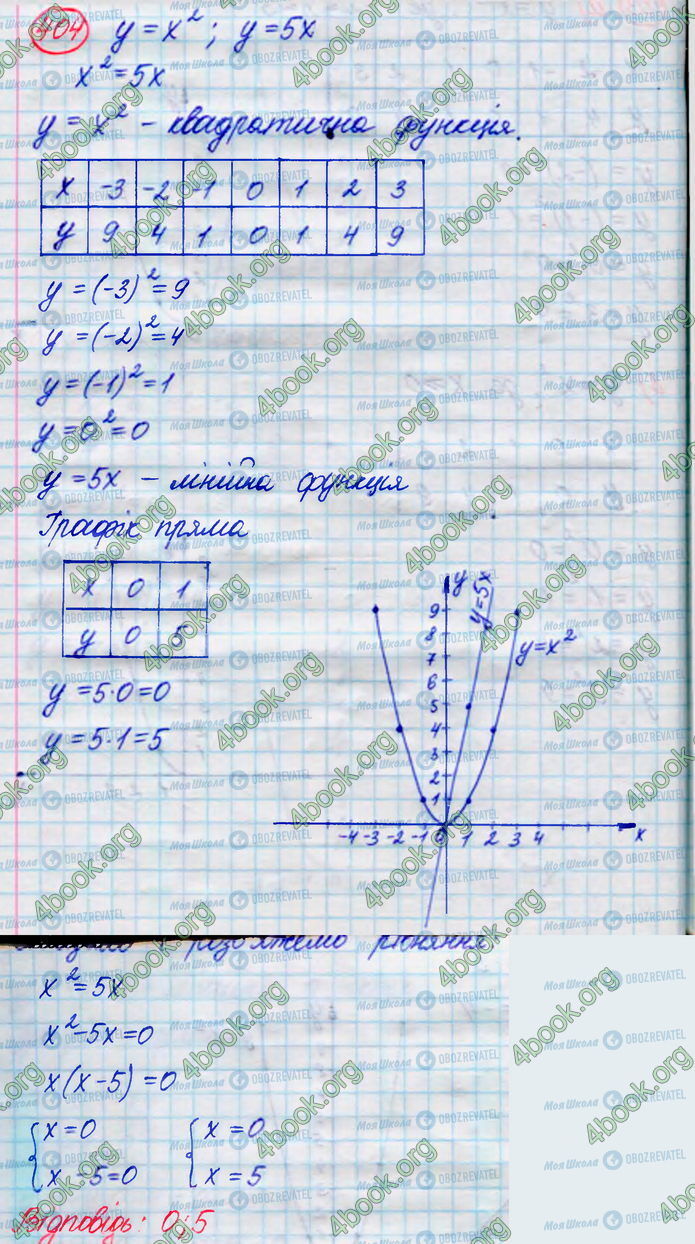 ГДЗ Алгебра 8 класс страница 404